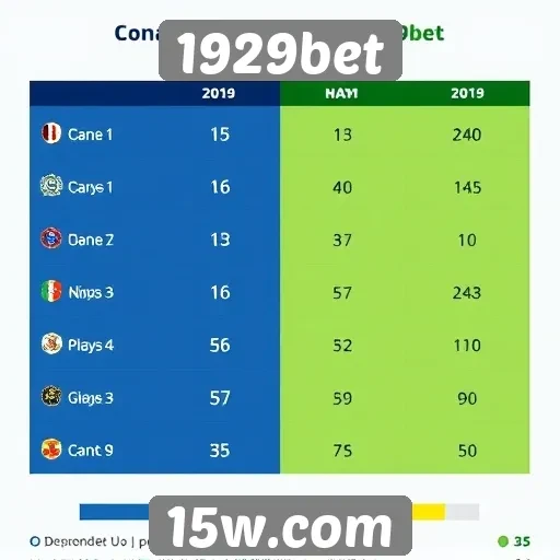 Comparação entre odds oferecidas por 1929bet e concorrentes